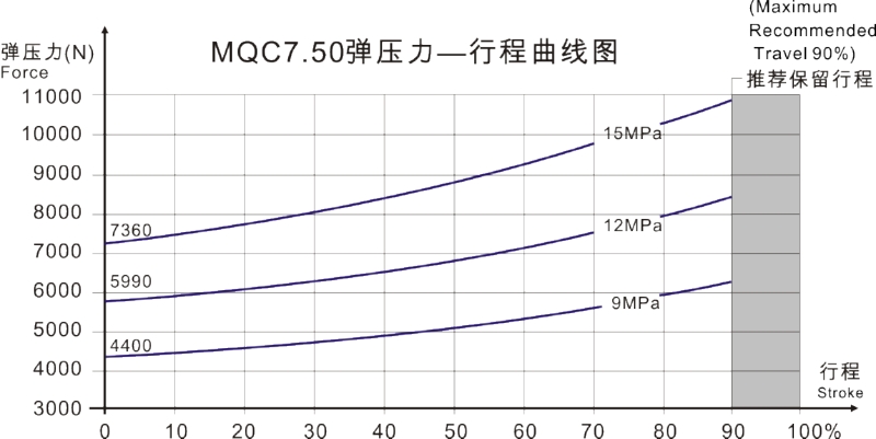 MQC7.50曲线图
