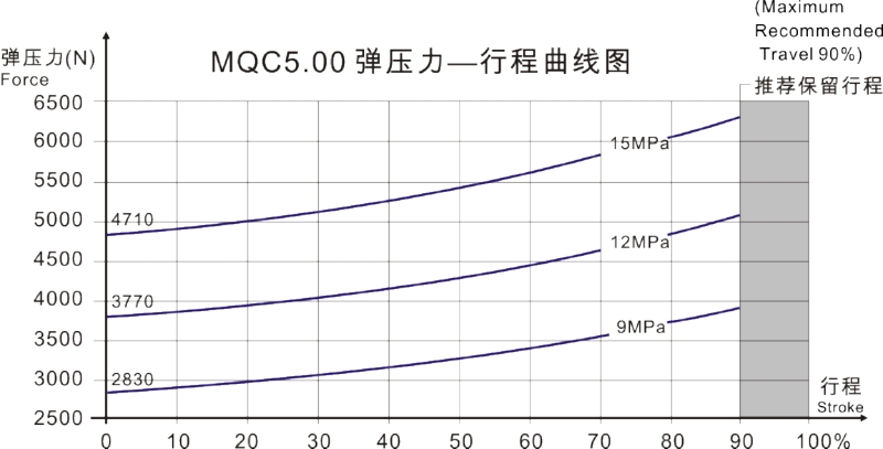 MQC5.00曲线图