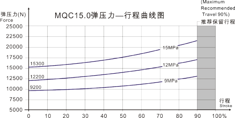 MQC15.0曲线图