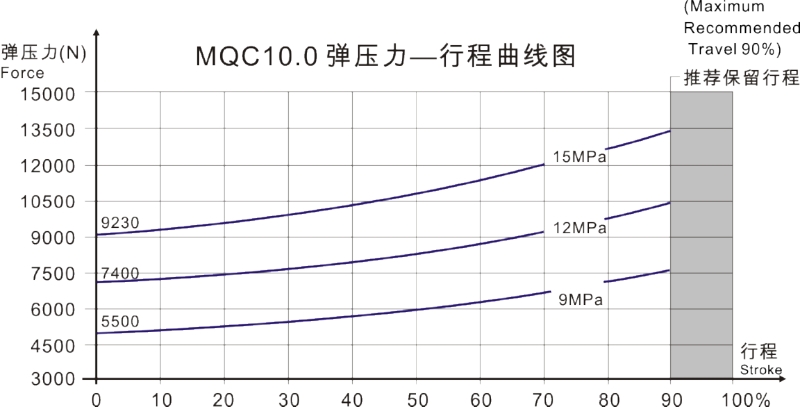 MQC10.0曲线图