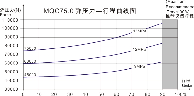 MQC75.0曲线图