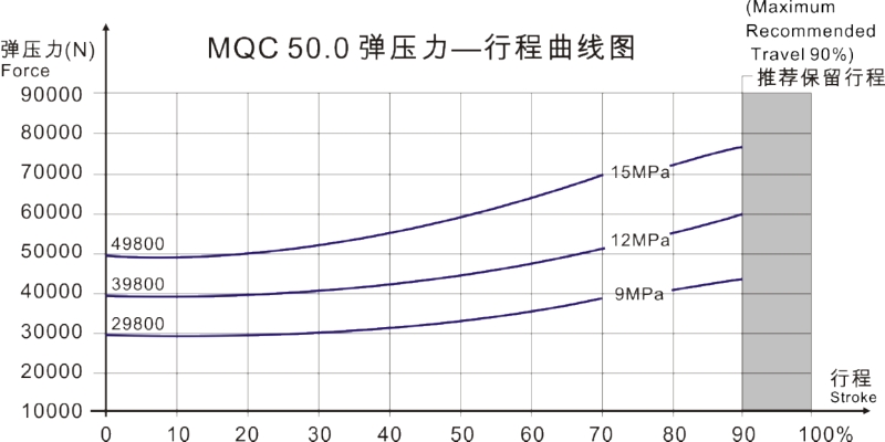 MQC50.0曲线图