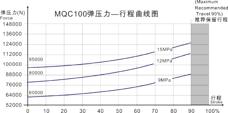 MQC100.0曲线图