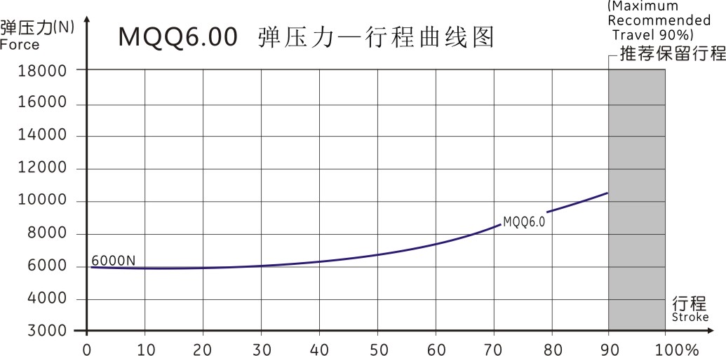 MQQ6.00曲线图