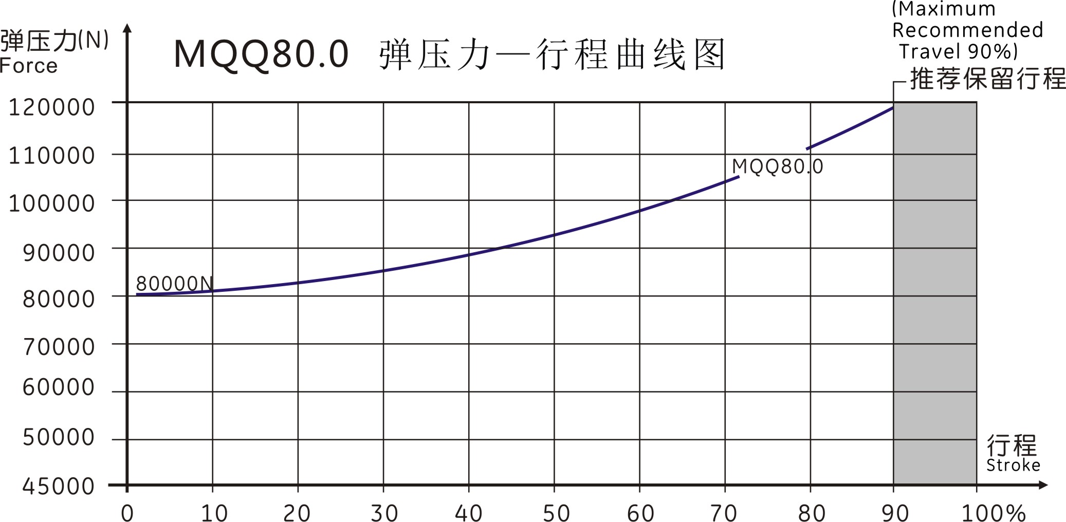 MQQ80.0曲线图
