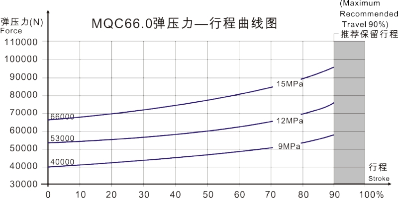MQC60.0曲线图