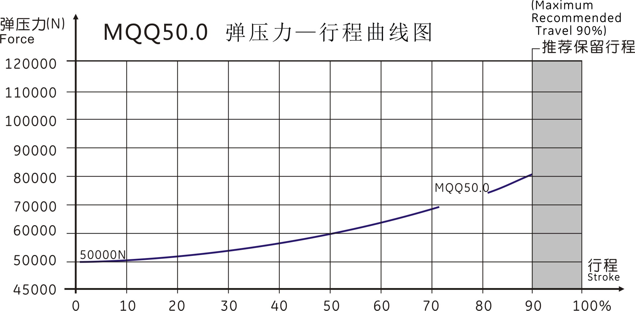 MQQ50.0曲线图
