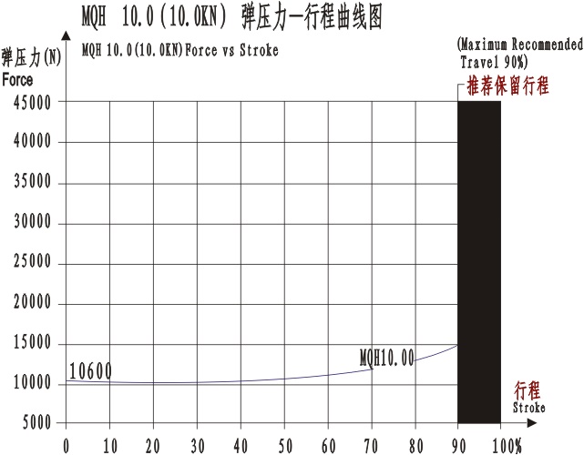 MQQH10.0曲线图