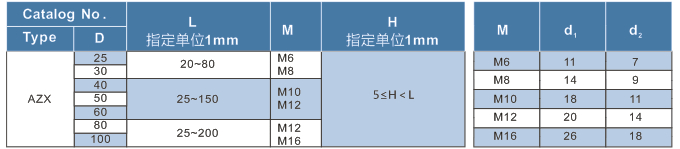 聚氨酯弹簧