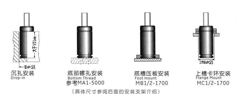 MQC3.50支架安装形式