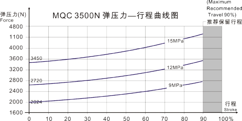 MQC3.50曲线图