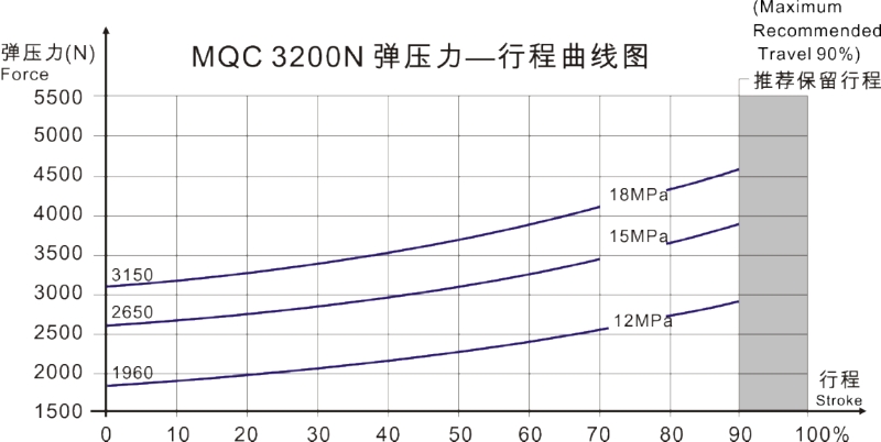 MQC3.20曲线图