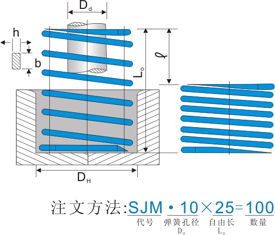 SJM兰色弹簧尺寸图