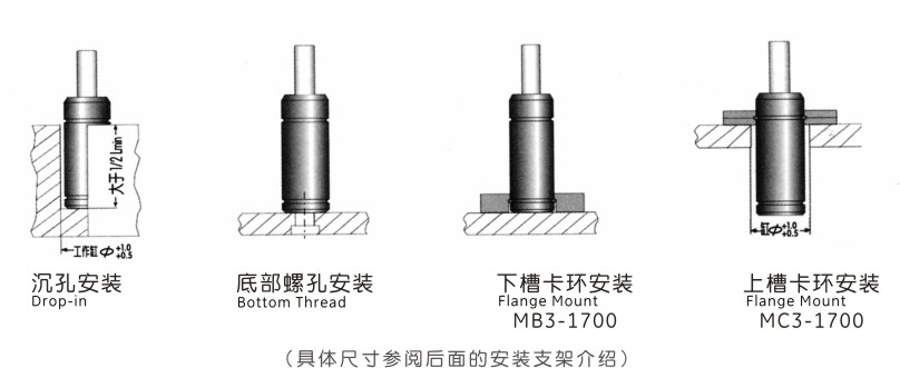 MQC2.50支架安装形式