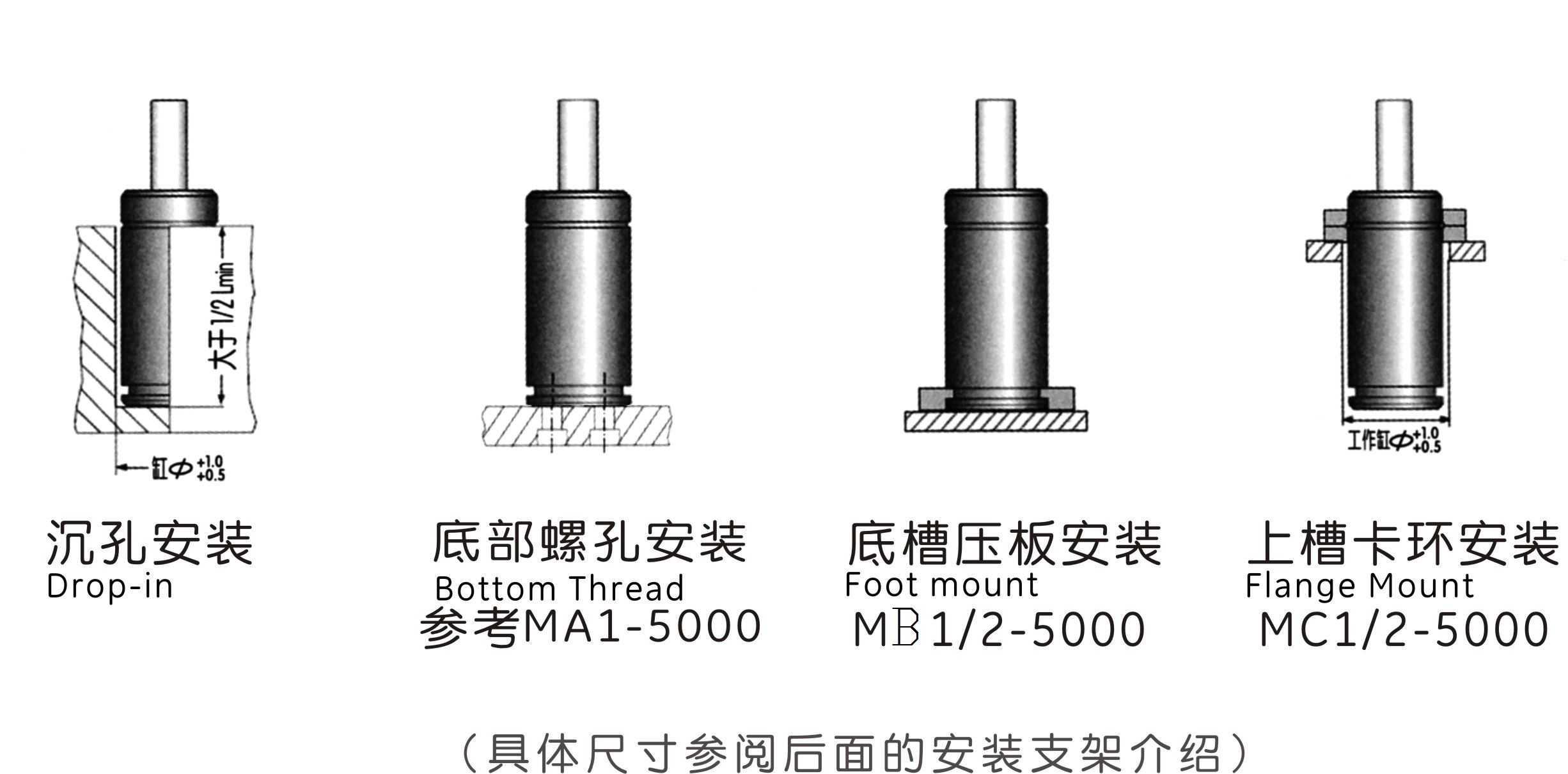 MQC7.50支架安装形式