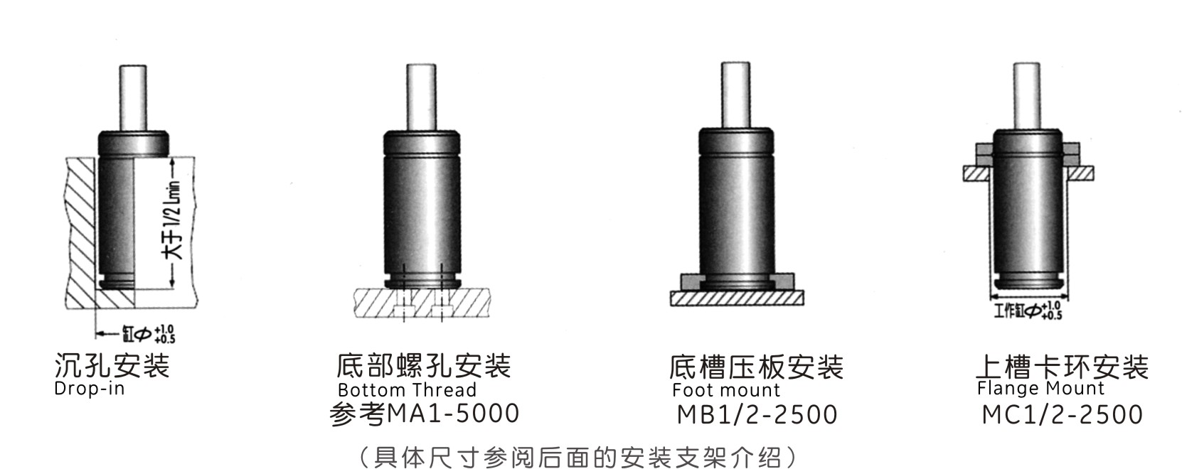 MQC5.00支架安装形式