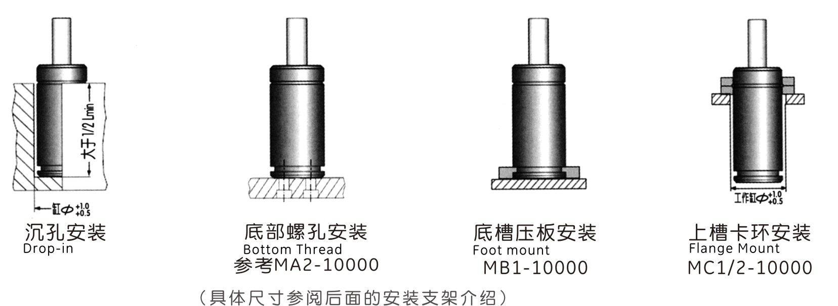 MQC15.0支架安装形式