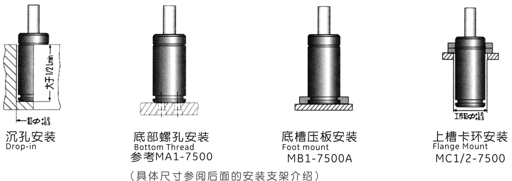 MQC10.0支架安装形式