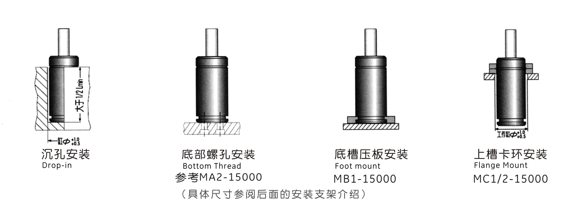 MQC24.0支架安装形式