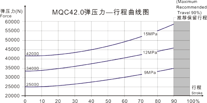 MQC42.0曲线图