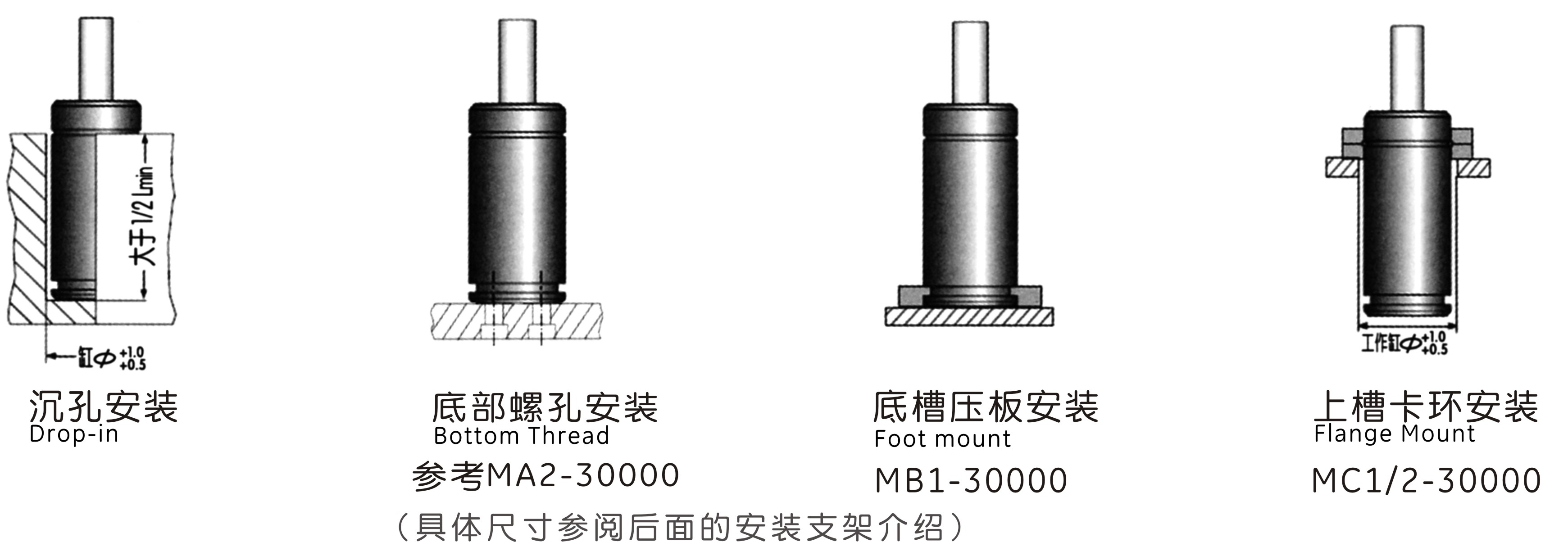 MQC42.0支架安装形式