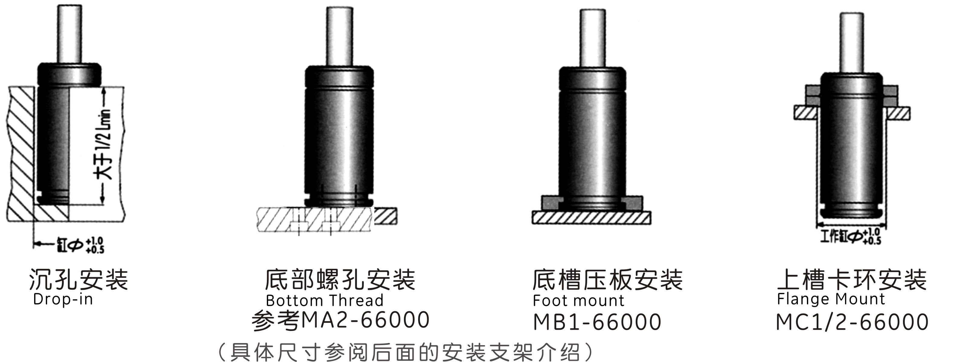 MQC75.0支架安装形式