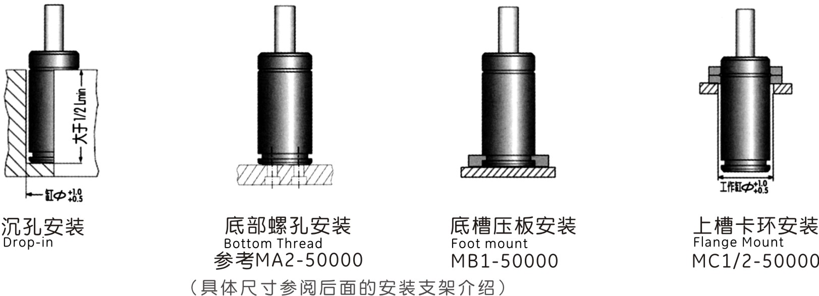 MQC66.0支架安装形式