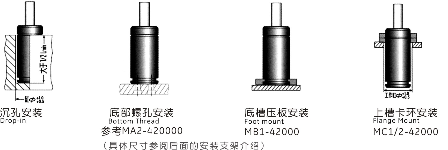 MQC50.0支架安装形式
