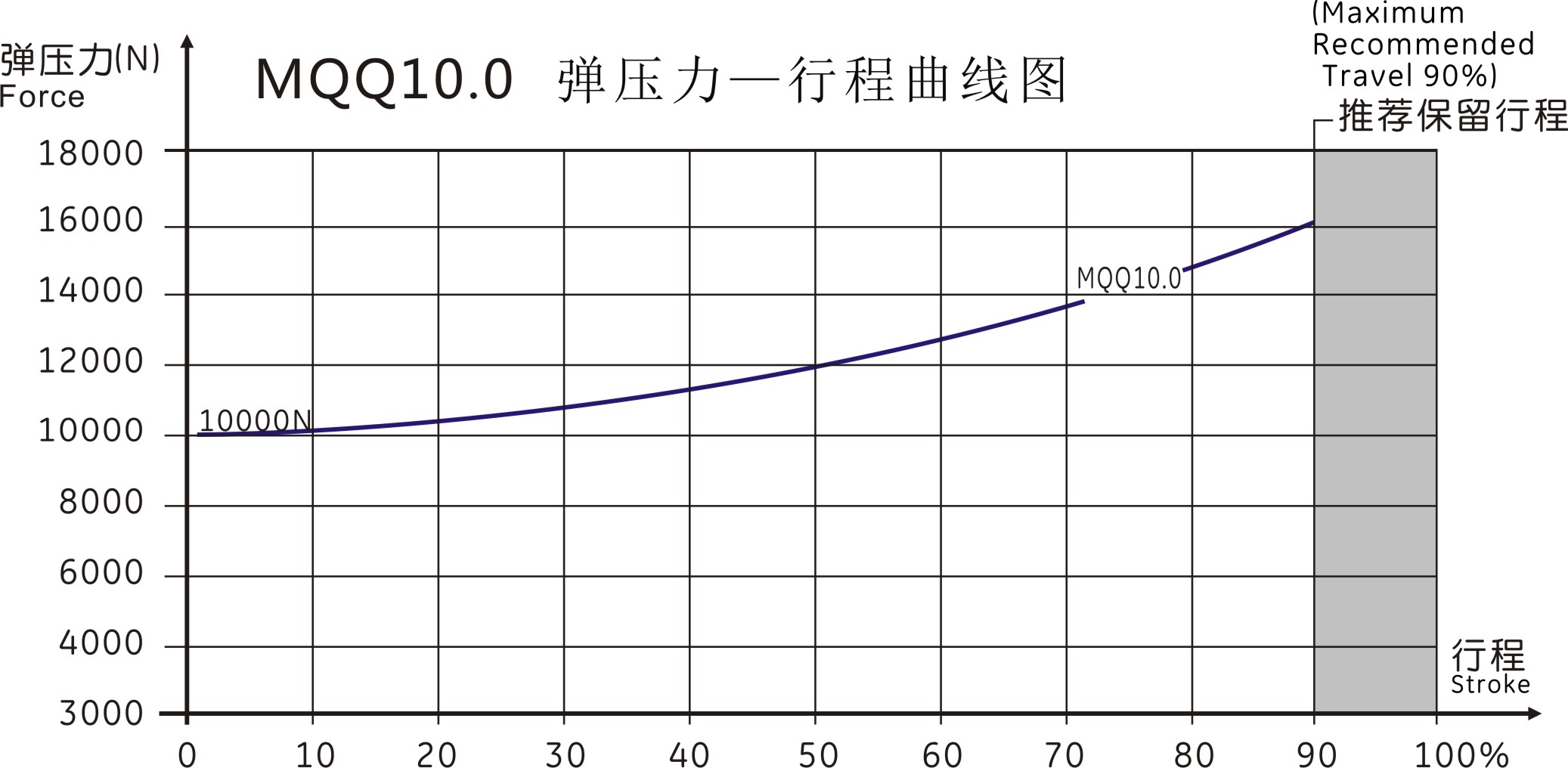 MQQ10.0曲线图