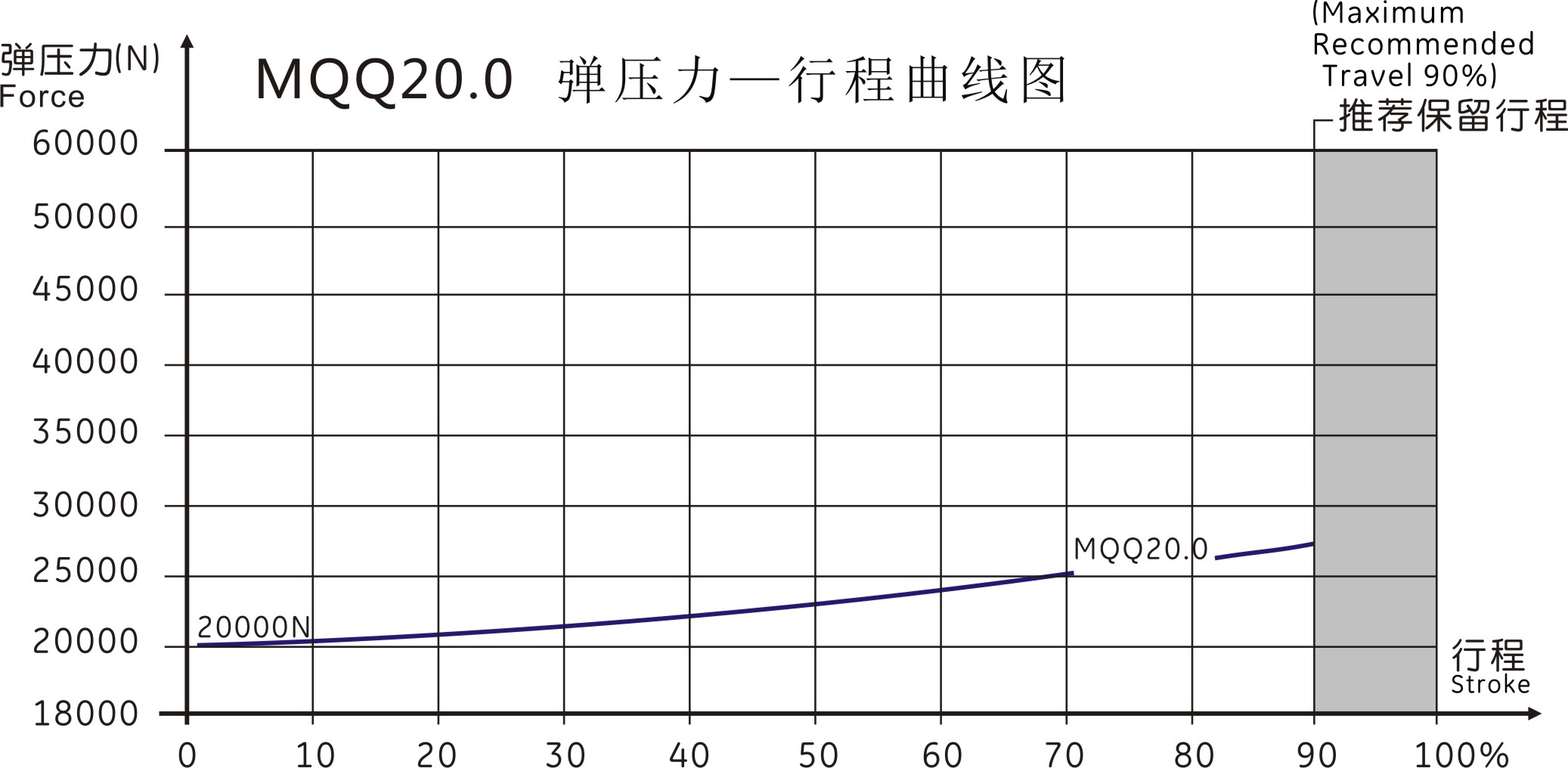 MQQ20.0曲线图