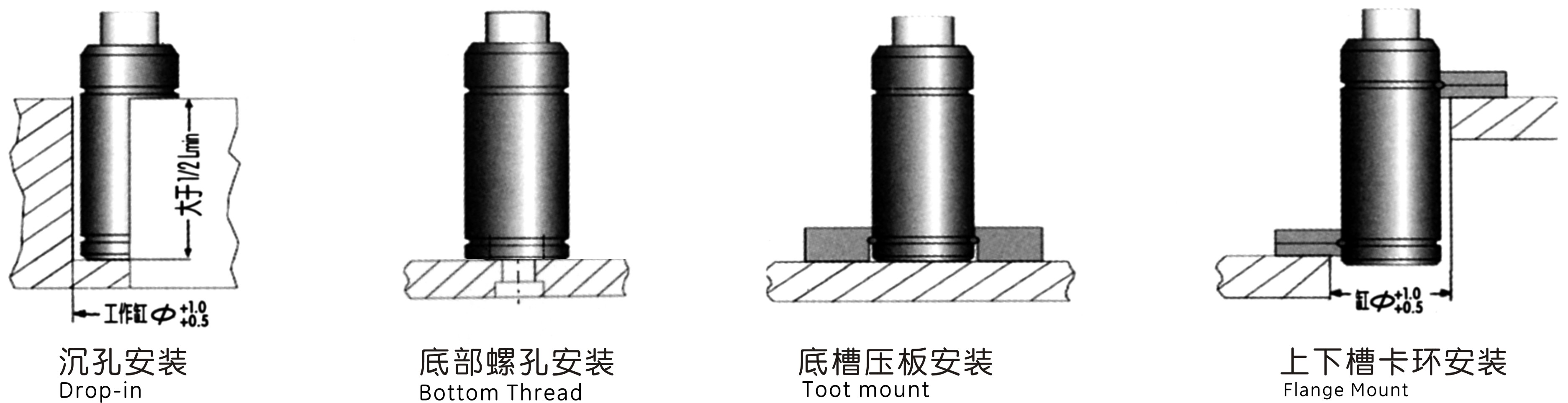 MQQH支架安装形式