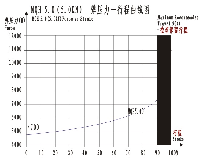 MQQH5.00曲线图