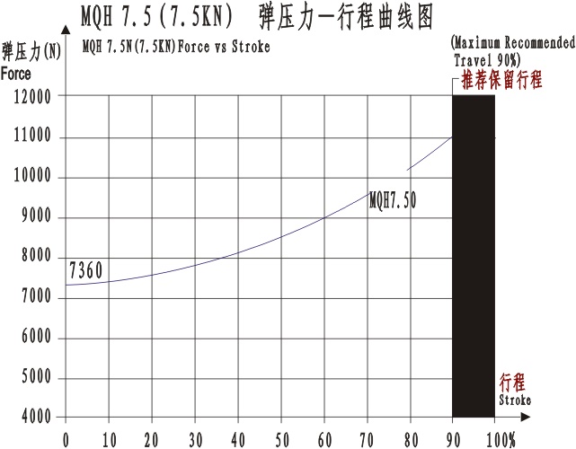MQQH7.50曲线图