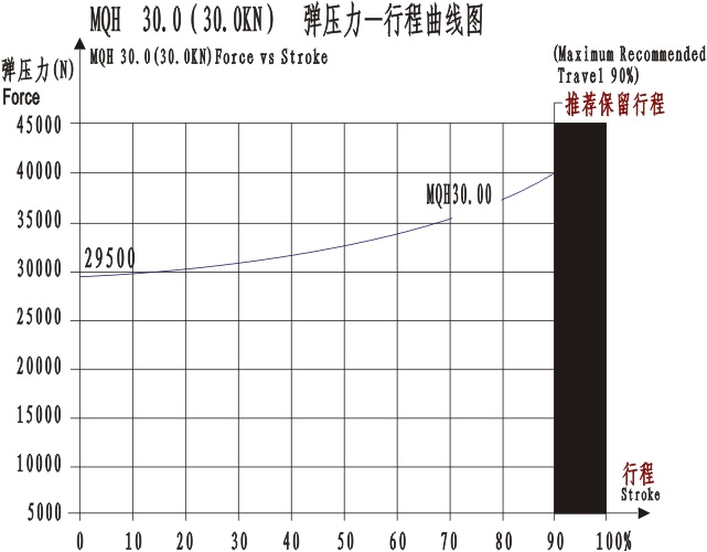 MQQH30.0曲线图