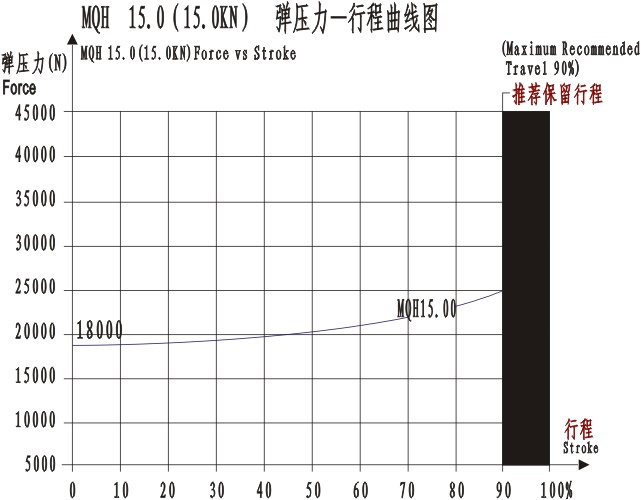 MQQH15.0曲线图