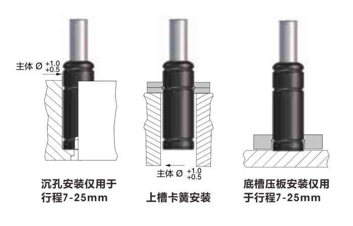 <a href='../msmas.html' class='keys' title='点击查看关于氮气弹簧的相关信息' target='_blank'>氮气弹簧</a>安装形式