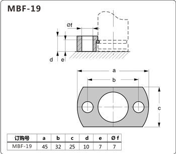 <a href='../msmas.html' class='keys' title='点击查看关于氮气弹簧的相关信息' target='_blank'>氮气弹簧</a>安装法兰MFB-19