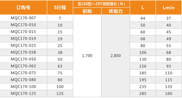Mason氮气弹簧_MQC170系列-规格表